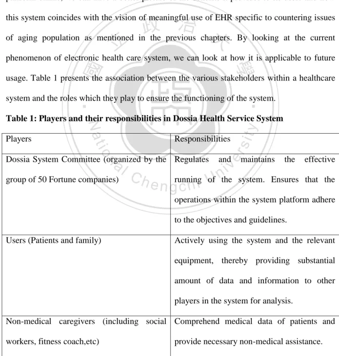 Table 1: Players and their responsibilities in Dossia Health Service System 