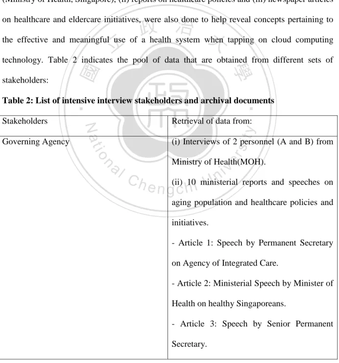Table 2: List of intensive interview stakeholders and archival documents 
