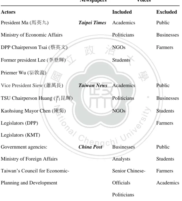 Table 7. Common actors found in all three newspapers   Voices included &amp; excluded according to each newspaper    
