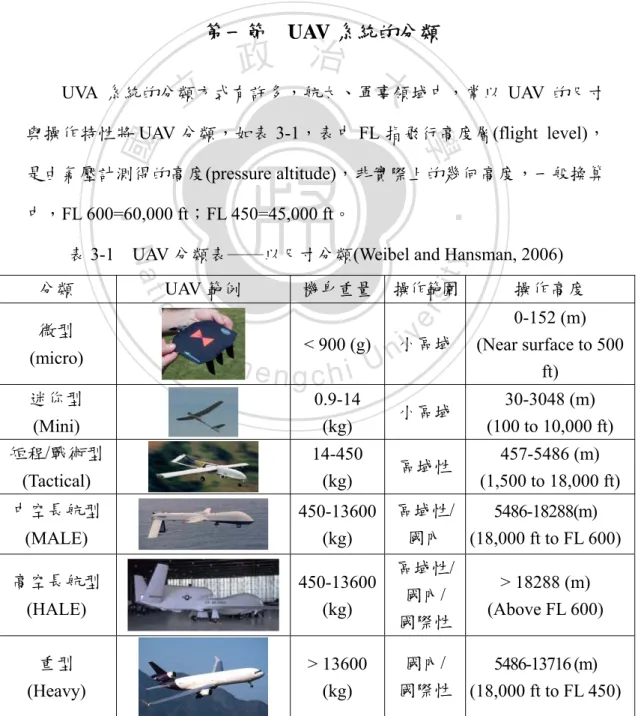 表 3-1  UAV 分類表──以尺寸分類(Weibel and Hansman, 2006) 
