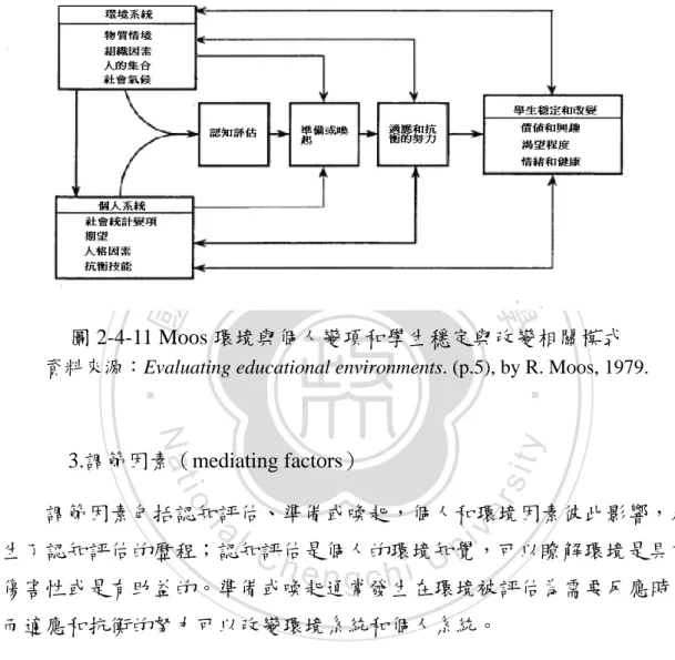 圖 2-4-11 顯示，教育情境存在著環境系統和個人系統，彼此透過選擇 因素（selection factors） （人們選擇環境和其他成員）和調節歷程（mediating  process） （認知評估、準備或喚起、適應和抗衡的努力）相互影響。調節 歷程（mediating process）（認知評估、準備或喚起、適應和抗衡的努力）