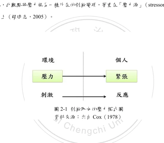 圖 2-1  刺激取向的壓力模式圖  資料來源：出自 Cox（1978） 