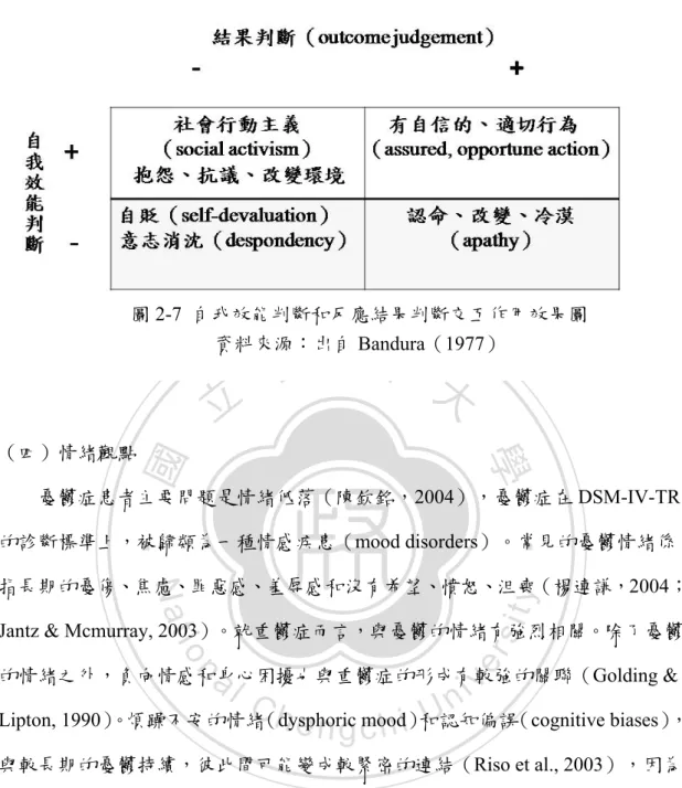 圖 2-7  自我效能判斷和反應結果判斷交互作用效果圖  資料來源：出自 Bandura（1977） 