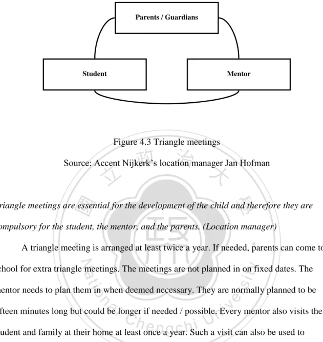 Figure 4.3 Triangle meetings 