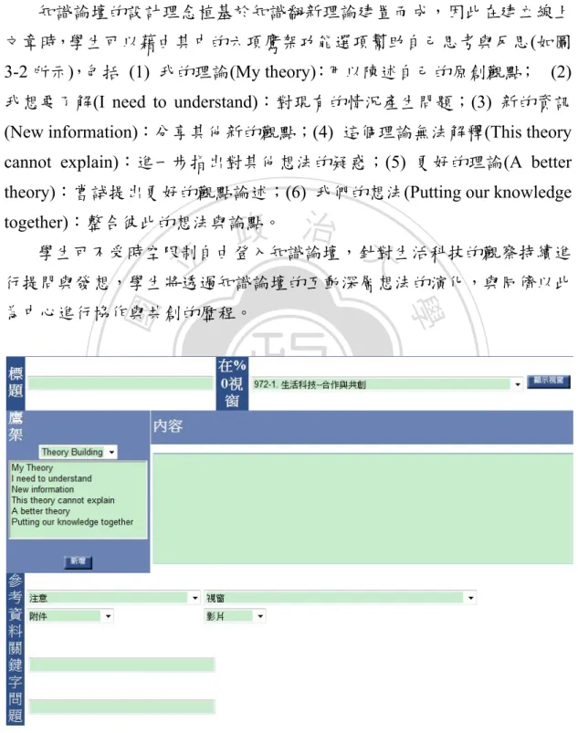圖 3-2  知識論壇建立文章之畫面 