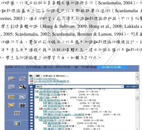 圖 3-2 學生在知識論壇上的學習介陎 