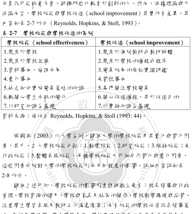 表 2-7  學校效能與學校改進的區別 