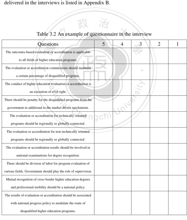 Table 3.2 An example of questionnaire in the interview 