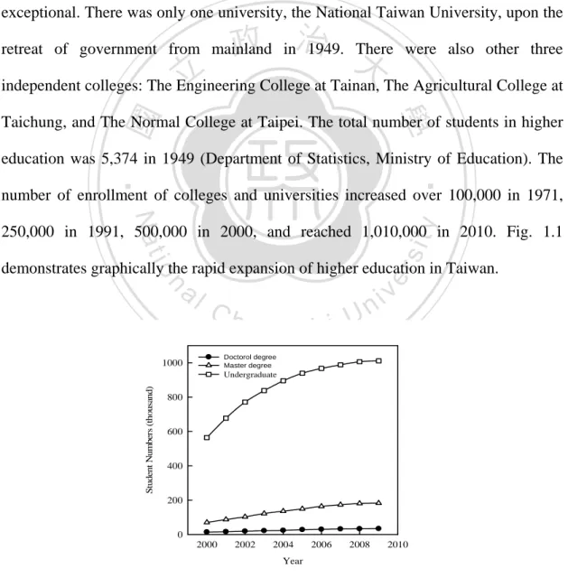 Fig. 1.1  The number of enrollment for higher education in Taiwan from 2001 to  2010. (Department of Statistics, Ministry of Education, Taiwan) 