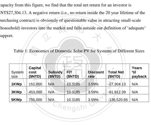 Table 1: Economics of Domestic Solar PV for Systems of Different Sizes 