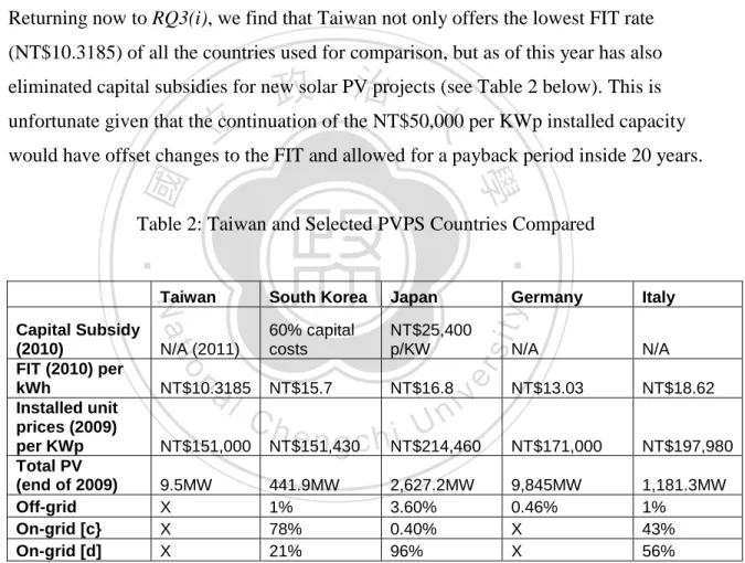 Table 2: Taiwan and Selected PVPS Countries Compared 