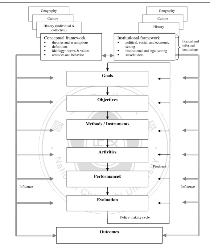 Figure 4. The extended Geelhoed-Schouwstra framework of policy analysis. Adapted from 