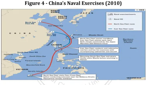 Figure 4 - China’s Naval Exercises (2010) 