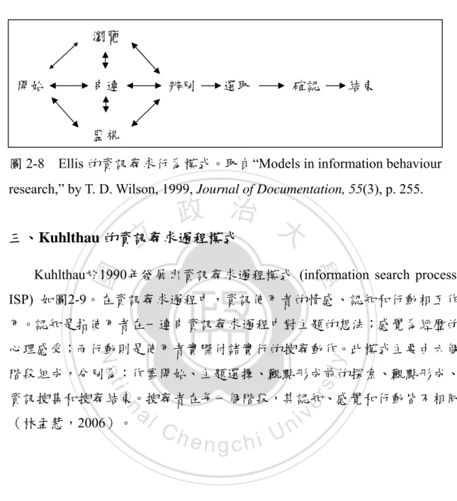 圖 2-8  Ellis 的資訊尋求行為模式。取自“Models in information behaviour  research,” by T. D. Wilson, 1999, Journal of Documentation, 55(3), p