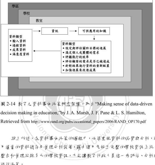 圖 2-14  教育之資料導向決策概念架構。取自“Making sense of data-driven  decision making in education,”by J