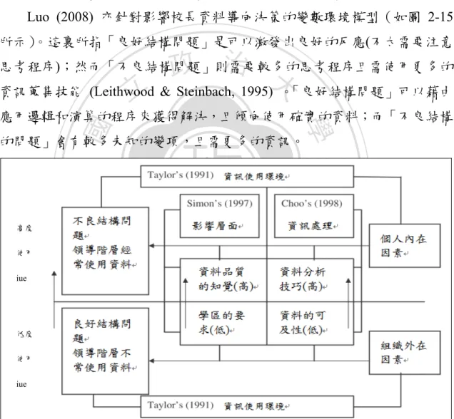 圖 2-15  影響校長資料導向決策變數環境模型。取自“Structural equation    modeling for high school principals’ data-driven decision making: An analysis of  information use environments,” by M