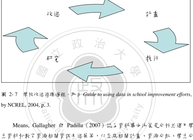 圖  2- 7    學校改進循環過程。取自 Guide to using data in school improvement efforts,  by NCREL, 2004, p