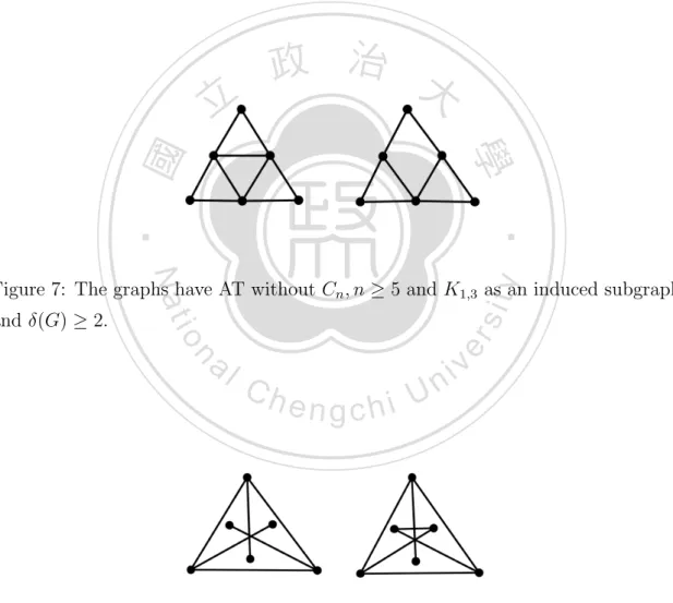 Figure 7: The graphs have AT without C n , n ≥ 5 and K 1,3 as an induced subgraph and δ(G) ≥ 2.