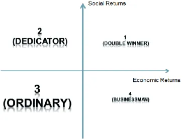 Figure 1.Two-dimensional quadrant of doctors 