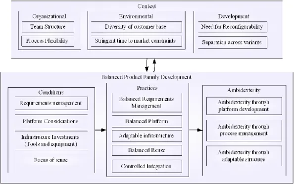 Figure 1: Research Framework 