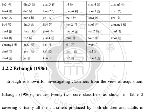 Table 1: The 51 Classifiers Proposed by Chao (1968) 