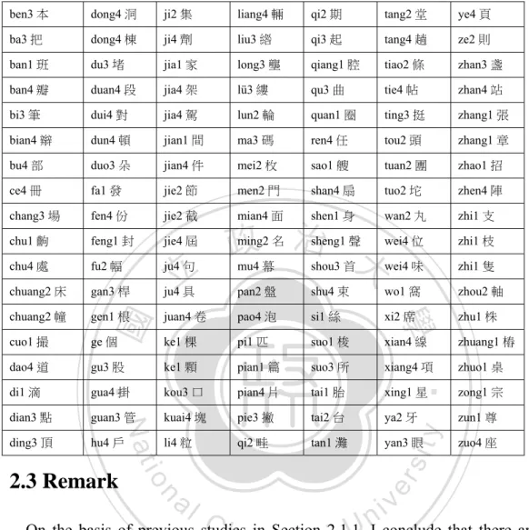 Table 5: The 126 Classifiers Proposed by Gao and Malt (2009) 