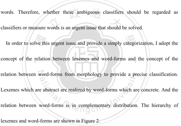 Figure 2: The Hierarchy of Lexemes and Word-forms 