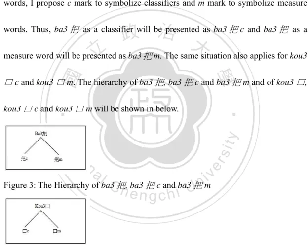 Figure 3: The Hierarchy of ba3 把 , ba3 把 c and ba3 把 m 