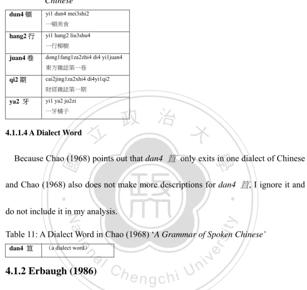 Table 10: 5 Words of Measure Words in Chao (1968) ‘A Grammar of Spoken  Chinese’ 