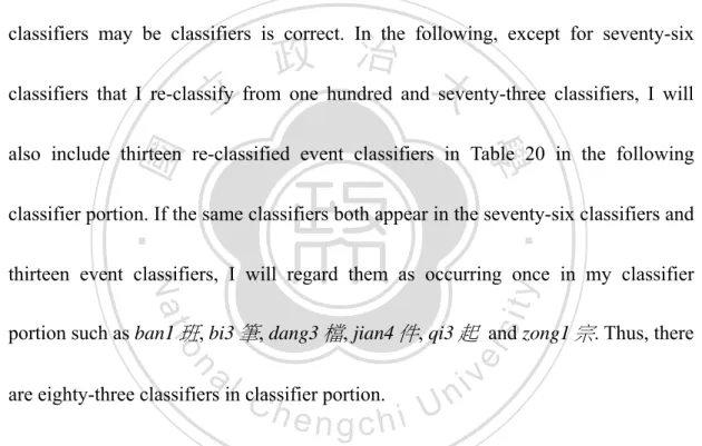 Table 21: 83 Words of Classifiers in Huang et. al. (1997) ‘Mandarin Daily  Dictionary of Chinese Classifiers’ 