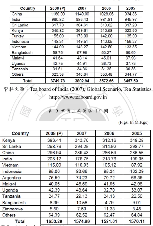 表  5  世界主要茶葉出口國 