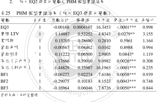 表 24 為三種權益變數於 PHM 模型中之配適度，其中在考量共變量之部分， 放入 EQ3 之 PHM 模型，其 AIC 與 SBC 皆為三者中最低，顯示 EQ3 之模型配適 度最佳，故於後續之 PHM 模型中刪除 EQ1 與 EQ2。  2