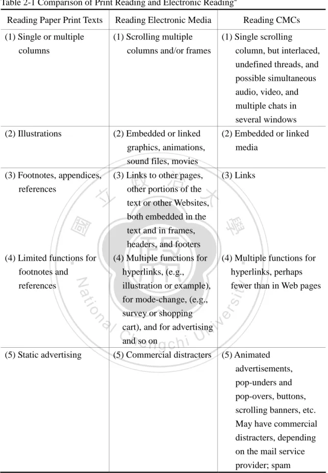 Table 2-1 Comparison of Print Reading and Electronic Reading 2