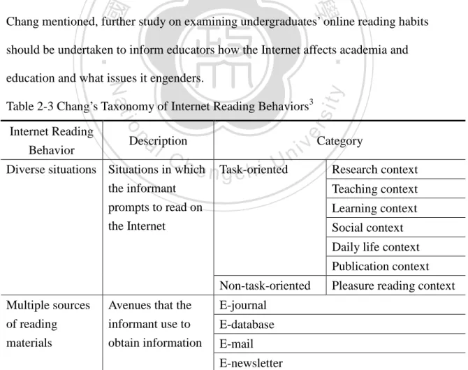 Table 2-3 Chang’s Taxonomy of Internet Reading Behaviors 3 Internet Reading 