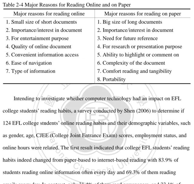 Table 2-4 Major Reasons for Reading Online and on Paper 