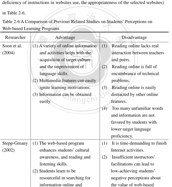 Table 2-6 A Comparison of Previous Related Studies on Students’ Perceptions on  Web-based Learning Programs 
