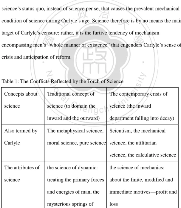 Table 1: The Conflicts Reflected by the Torch of Science  Concepts about   
