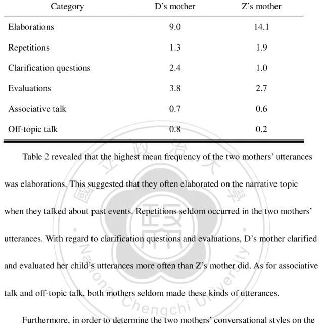 Table 2. Mean frequencies of maternal utterance types per narrative 