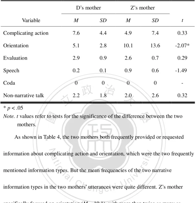 Table 4. Mean frequencies and standard deviations of mothers’ narrative information  types per narrative 