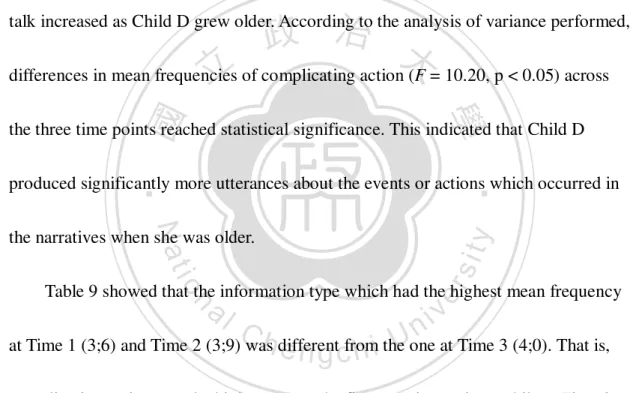 Table 8 revealed that within each time point, complicating action was the most  frequently included information type for Child D