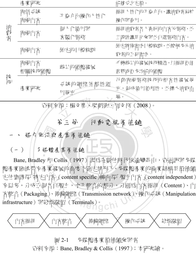 圖 2-1  多媒體產業價值鏈參與者 