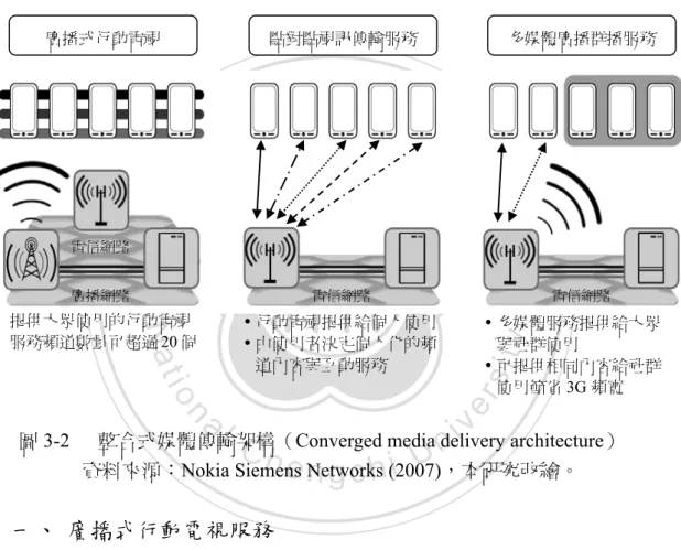 圖 3-2  整合式媒體傳輸架構（Converged media delivery architecture）  資料來源：Nokia Siemens Networks (2007)，本研究改繪。  一、  廣播式行動電視服務  廣播式行動電視服務主要是透過電塔利用空中無線電頻率中的 VHF 或 UHF 頻段在特定的頻道內發射節目訊號，或以衛星廣播技術進行節目播送。使用者利 用手機或其他手持式接收器（handheld receiver）觀賞節目，從傳輸技術層面來 看，屬於一（個訊號）對多（重使用者）的廣播（