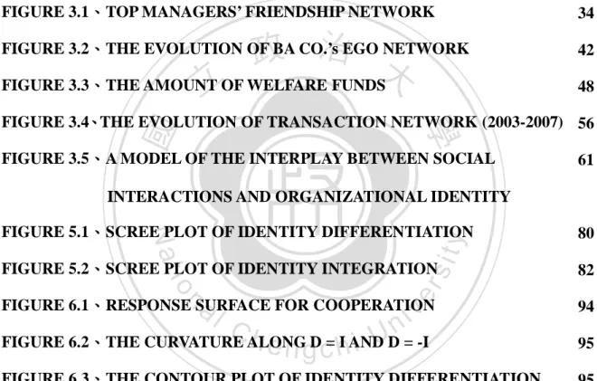 FIGURE 3.1、TOP MANAGERS’ FRIENDSHIP NETWORK  34  FIGURE 3.2、THE EVOLUTION OF BA CO.’s EGO NETWORK  42 