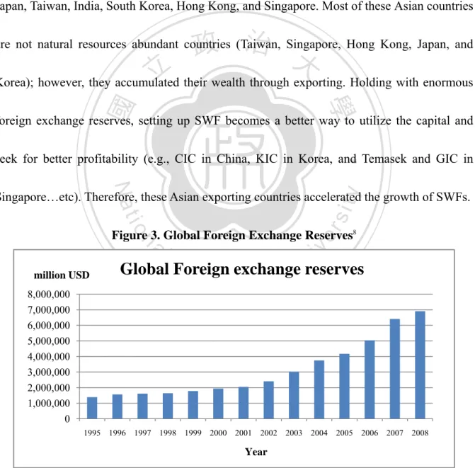 Table 2 shows the top 10 countries with foreign exchange reserves. It is obvious that  China and Japan are the 1st and the 2nd biggest countries holding with foreign reserves  (2,399,152 million dollars and 1,053,070 million dollars respectively); Hong Kon