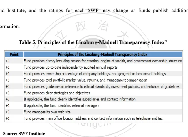 Table 5. Principles of the Linaburg-Maduell Transparency Index 28  