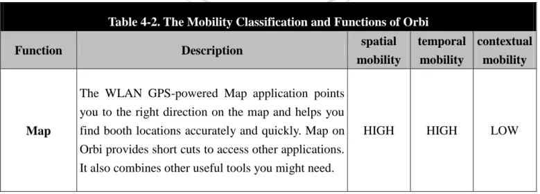 Table 4-2. The Mobility Classification and Functions of Orbi 