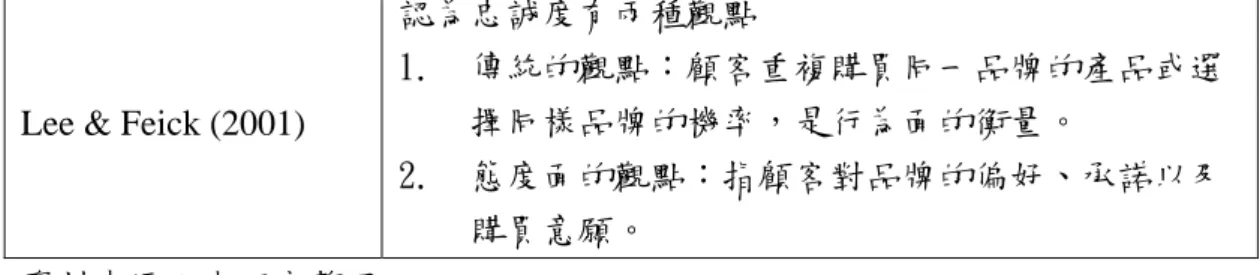 表 2-11 顧客忠誠度之衡量構面 Lee &amp; Feick (2001) 