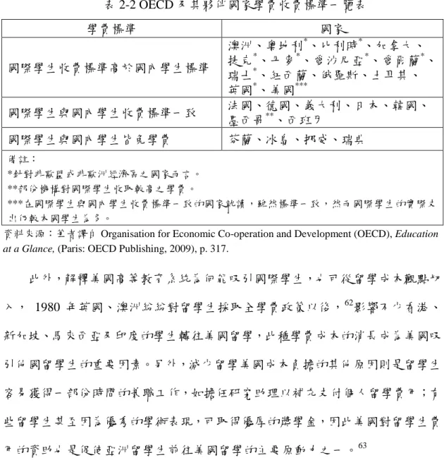 表 2-2 OECD 及其夥伴國家學費收費標準一覽表  學費標準  國家  國際學生收費標準高於國內學生標準  澳洲、奧地利 * 、比利時 * 、加拿大、 捷克*、丹麥*、愛沙尼亞*、愛爾蘭* 、 瑞士 * 、紐西蘭、俄羅斯、土耳其、  英國 * 、美國 *** 國際學生與國內學生收費標準一致  法國、德國、義大利、日本、韓國、  墨西哥 ** 、西班牙  國際學生與國內學生皆免學費  芬蘭、冰島、挪威、瑞典  備註：  *針對非歐盟或非歐洲經濟區之國家而言。  **部份機構對國際學生收取較高之學費。  *