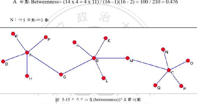 圖  3-15 中介中心度(betweenness)計算舉例圖 