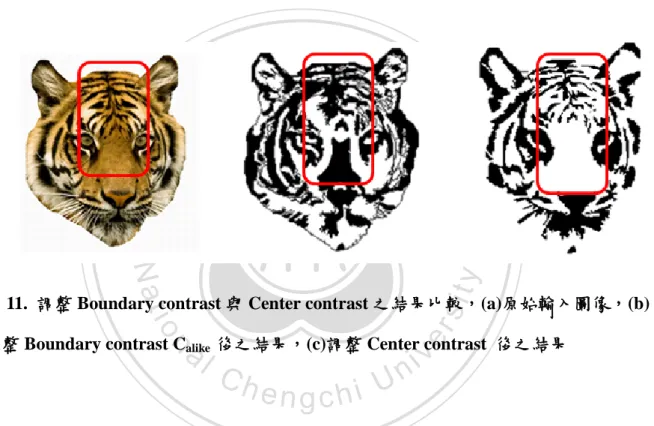 圖 11.  調整 Boundary contrast 與 Center contrast 之結果比較，(a)原始輸入圖像，(b) 調整 Boundary contrast C alike  後之結果，(c)調整 Center contrast  後之結果 